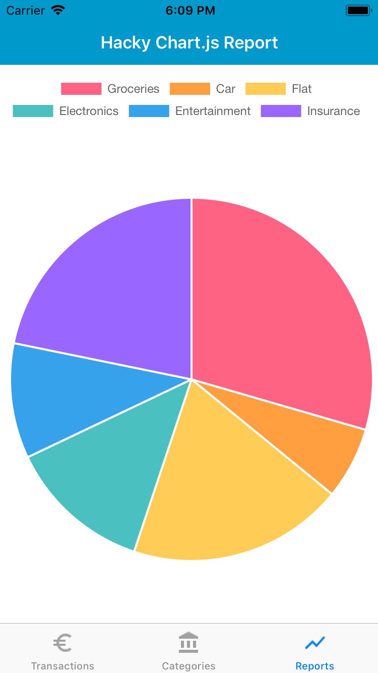 Chart.js rendered in a Xamarin WebView in the iOS simulator