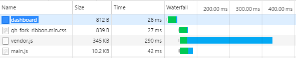 Webpack File Response Times in the Browser