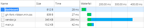 NetCoreHeroes: Angular 2 with .Net Core in Visual Studio 2015, Part VI