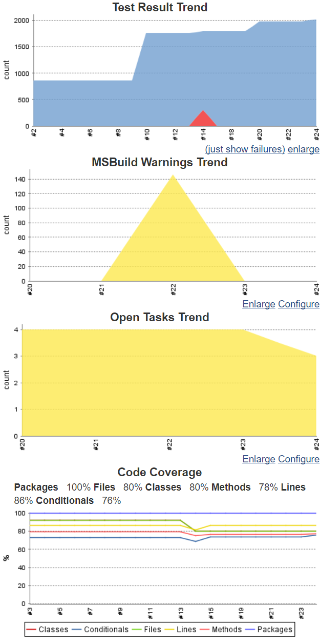 Jenkins Job Results