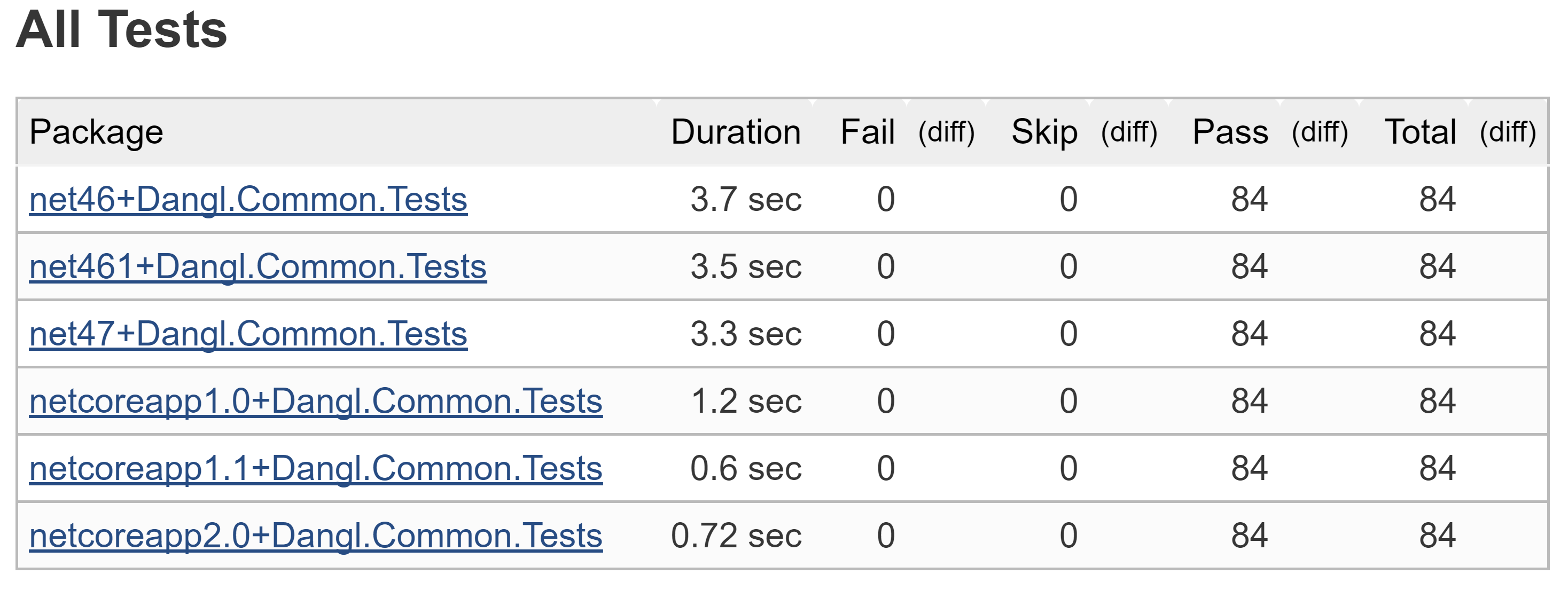 Target and Visualize Results of Multiple Frameworks in .Net Unit Tests with Jenskins CI