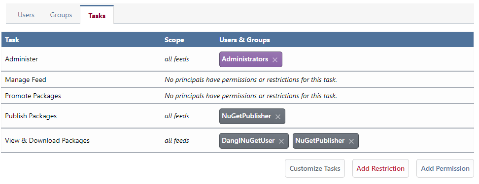 ProGet Version 5 Task Permission Management