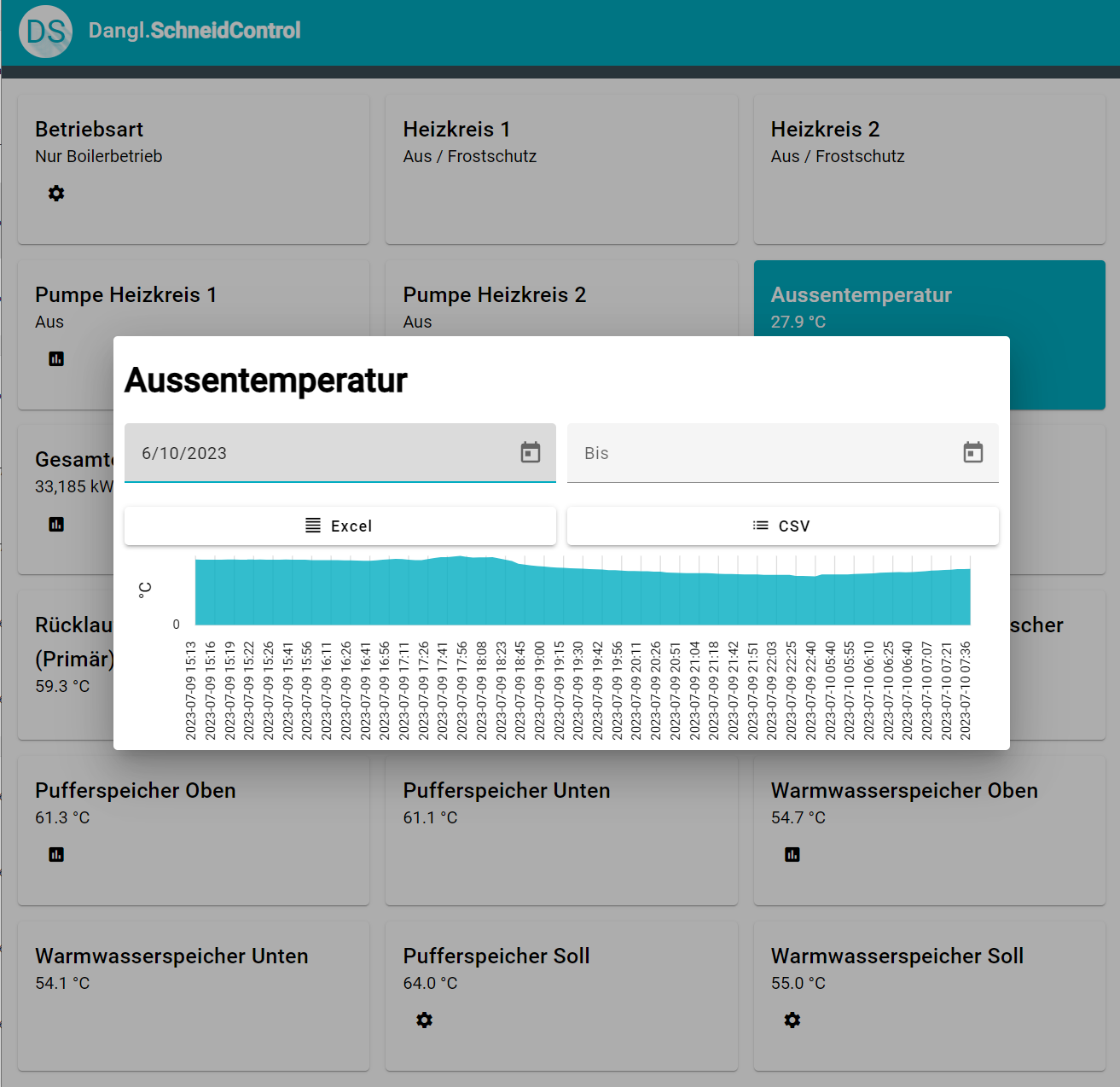 Dangl.SchneidControl Data Logging