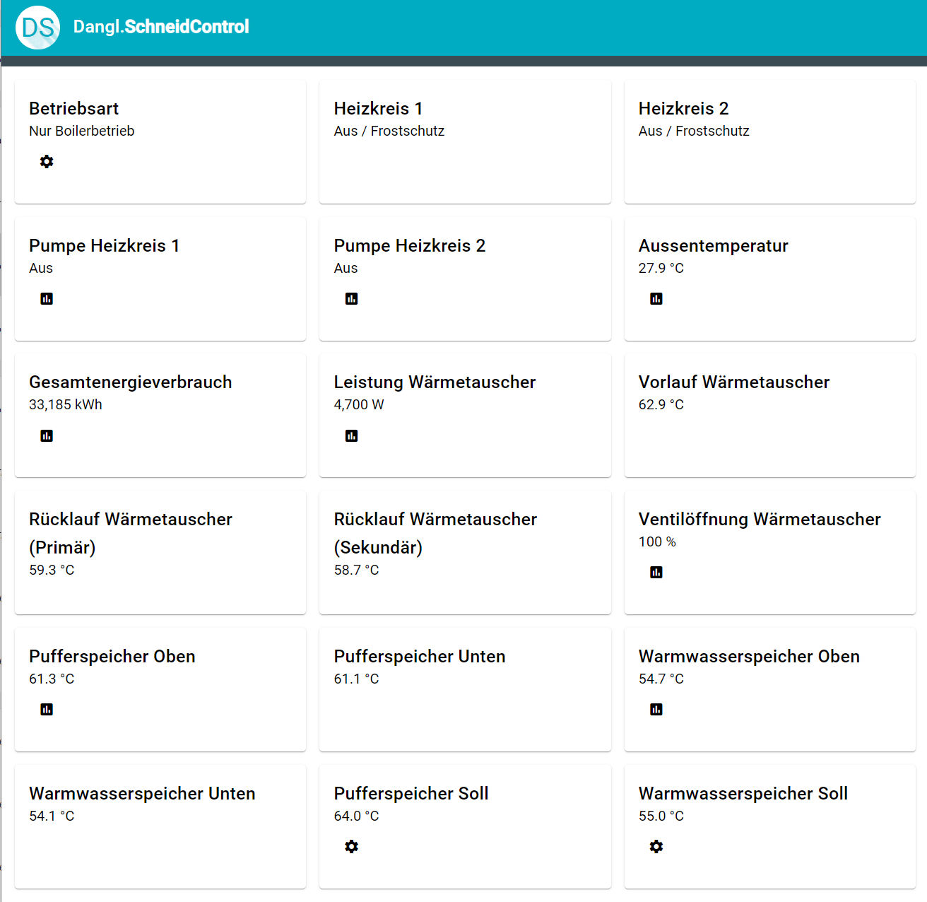 Dangl.SchneidControl Dashboard